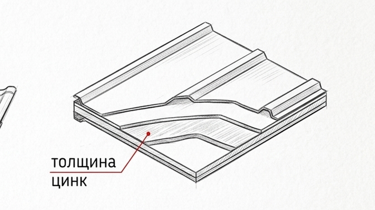 Толщина стали и слой цинка