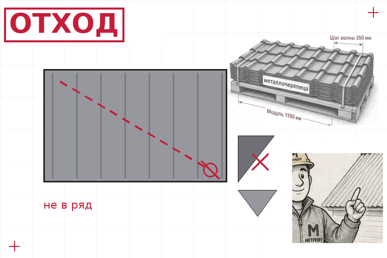 Косой рез металлочерепицы на вальме: треугольники не складывают в ряд