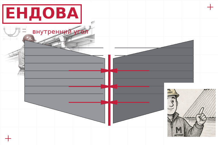 Ендова на четырёхскатной крыше: внутренний угол ест целые ряды черепицы