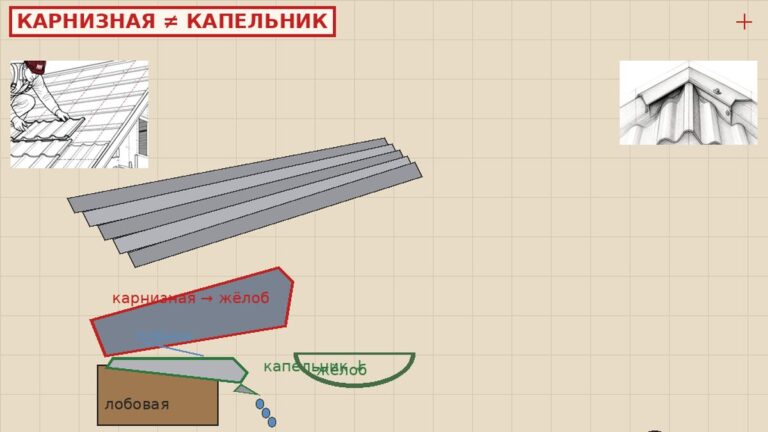 Чем карнизная планка отличается от капельника — две планки на карнизе; база Железнодорожная 18Б Борисоглебск