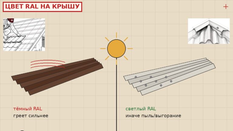 Какой цвет RAL выбрать на крышу дома — тёмный и светлый на скате; база Железнодорожная 18Б Борисоглебск