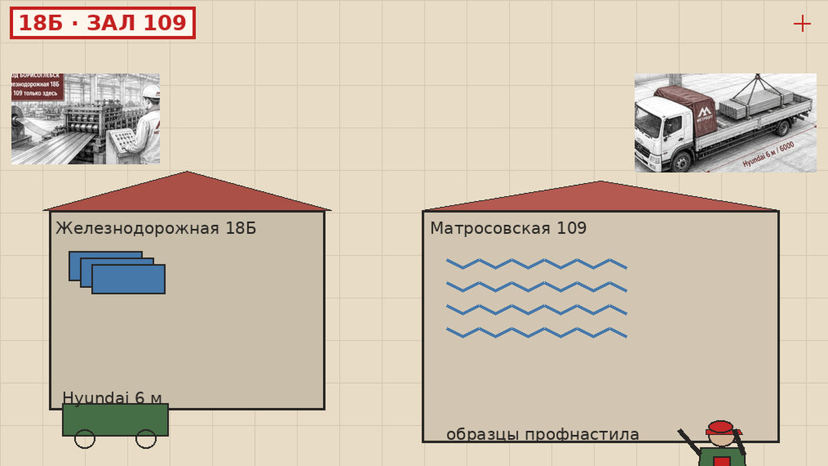 Склад Железнодорожная 18Б, зал Матросовская 109, Hyundai 6 м и профнастил на крышу гаража