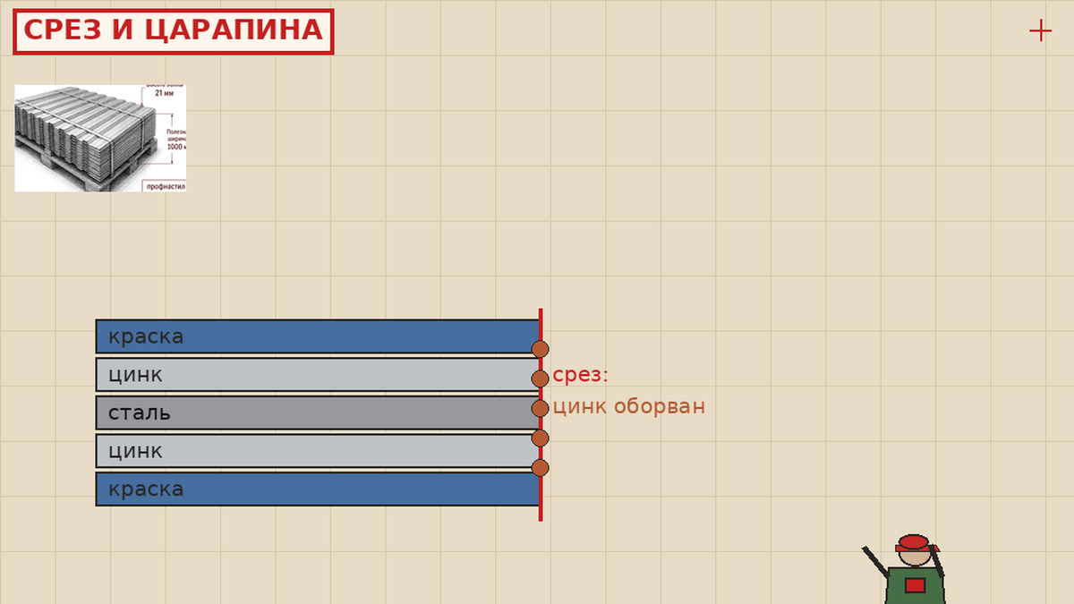 Классы цинка Z100–Z275 на профнастиле — граммы защиты и срок до ржи