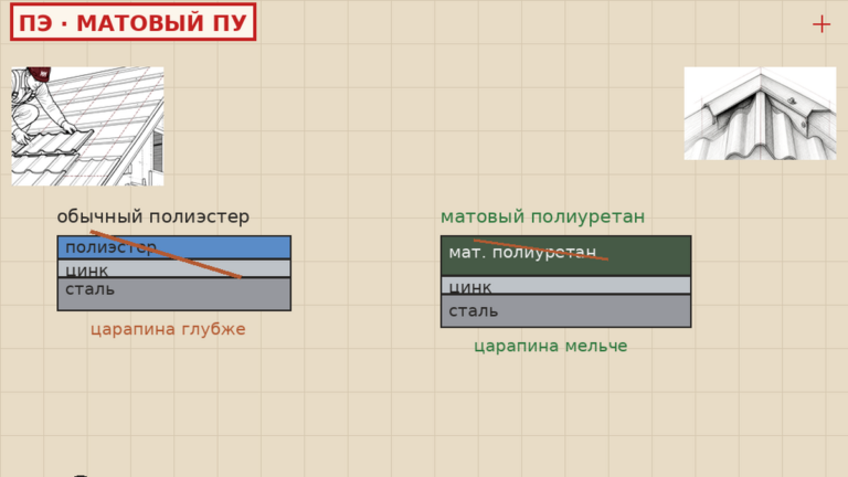 Матовый полиуретан или обычный полиэстер на крышу — царапина и гарантия; база Железнодорожная 18Б Борисоглебск