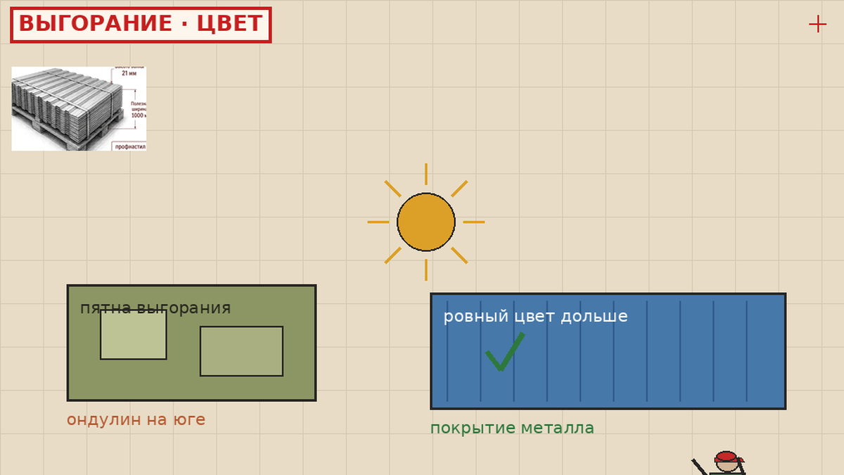 Ондулин или профнастил — жёсткость листа и выгорание цвета на скате