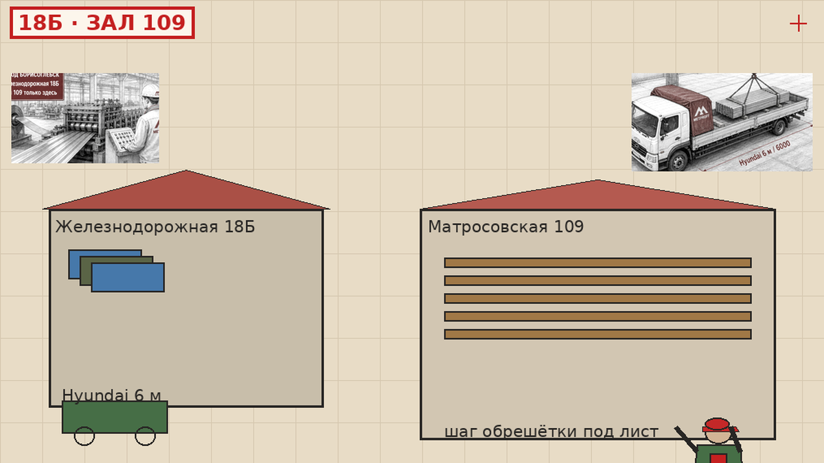 Шаг обрешётки, снег на скате и склад Железнодорожная 18Б, зал Матросовская 109, Hyundai 6 м