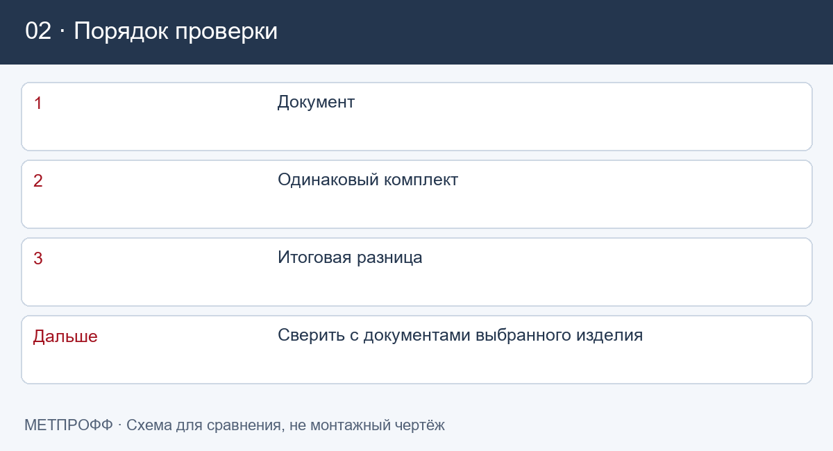Порядок проверки: 0,45 или 0,5 мм для кровли: как сравнить предложения