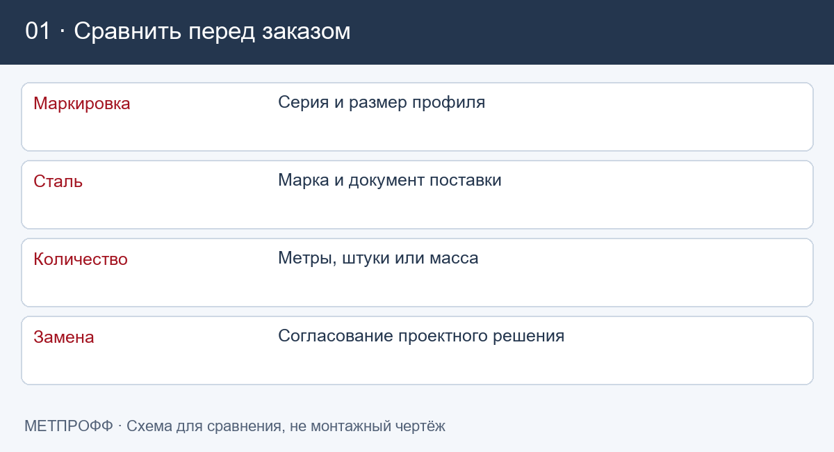 Какие параметры сравнить: Балка и швеллер: как сравнить прокат по спецификации