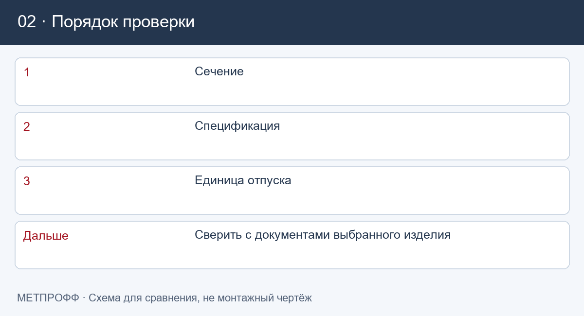 Порядок проверки: Балка и швеллер: как сравнить прокат по спецификации