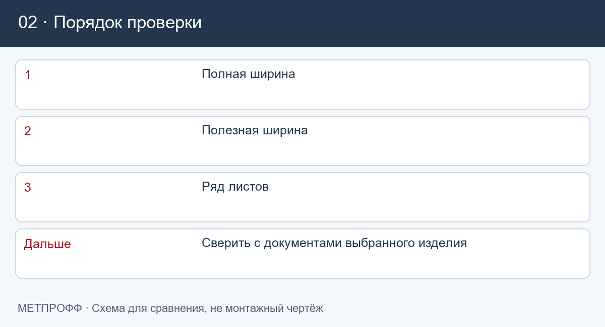 Порядок проверки: Нахлёст профнастила: как рассчитать листы без двойного учёта