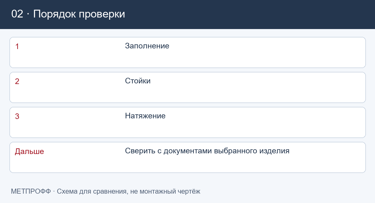 Порядок проверки: Какую сетку-рабицу выбрать: ячейка, проволока и комплект
