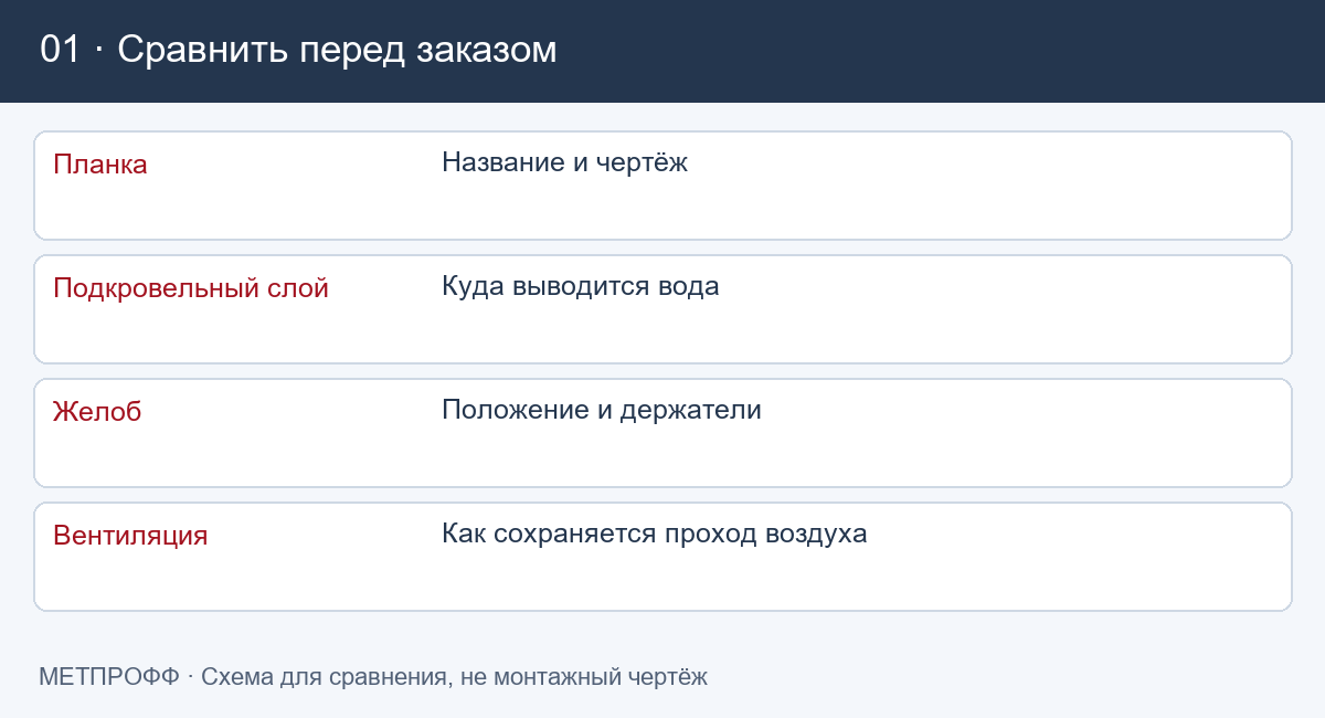 Какие параметры сравнить: Капельник для кровли из профнастила: комплект карнизного узла
