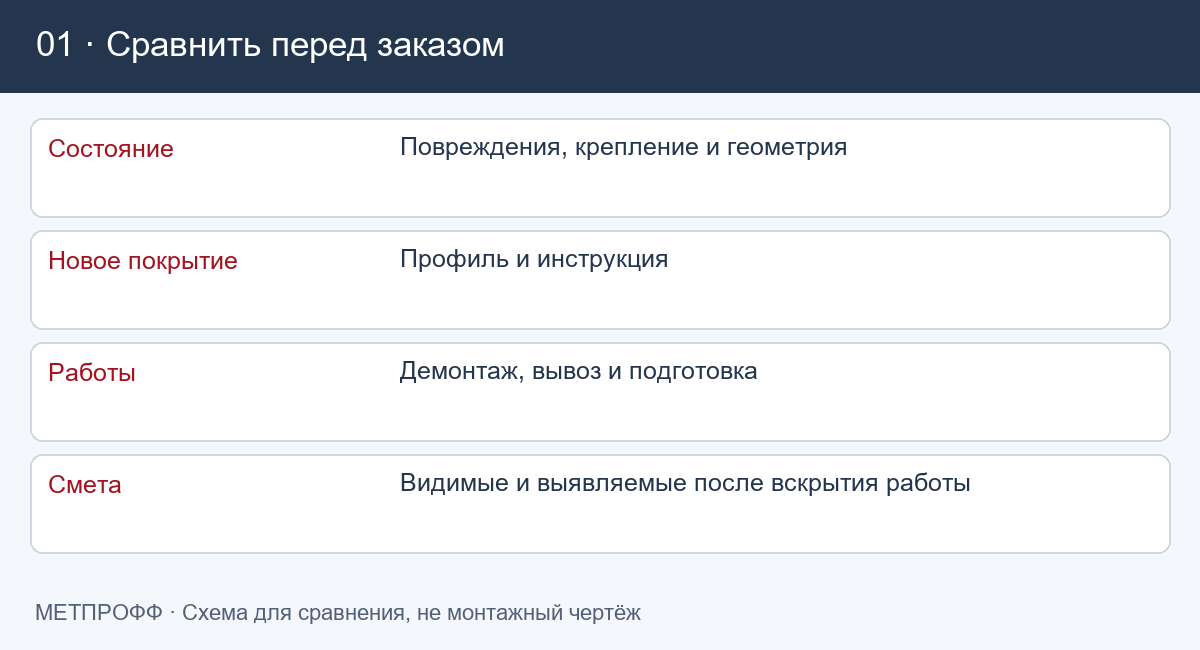 Какие параметры сравнить: Обрешётка после шифера: что проверить перед заменой кровли