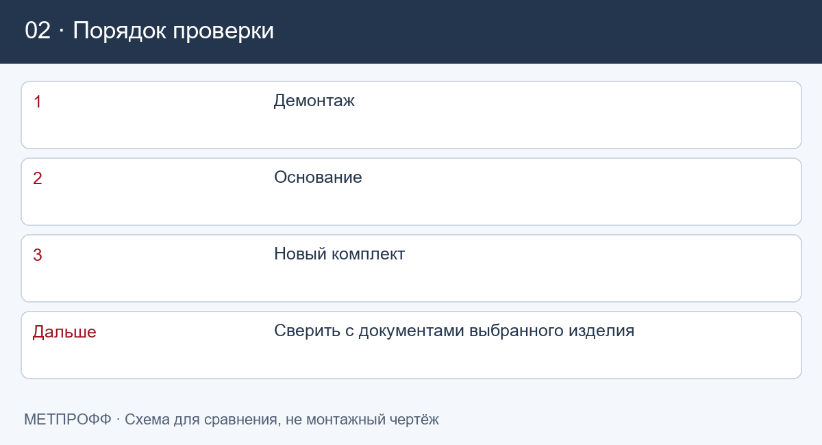 Порядок проверки: Обрешётка после шифера: что проверить перед заменой кровли