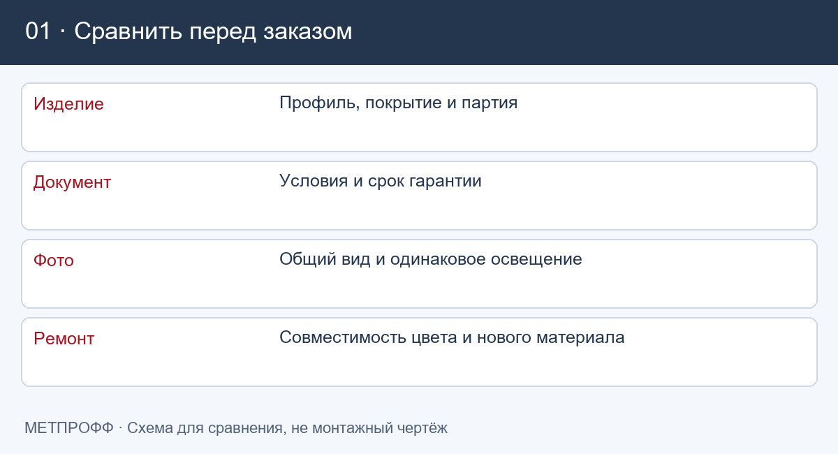 Какие параметры сравнить: Почему выгорает металлочерепица: цвет, покрытие и условия гарантии