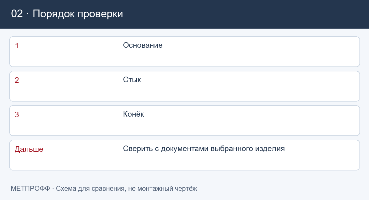 Порядок проверки: Саморезы в волну или в прогиб: как различать узлы